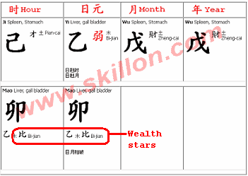 BaZi Four Pillars of Destiny – Rich or Poor